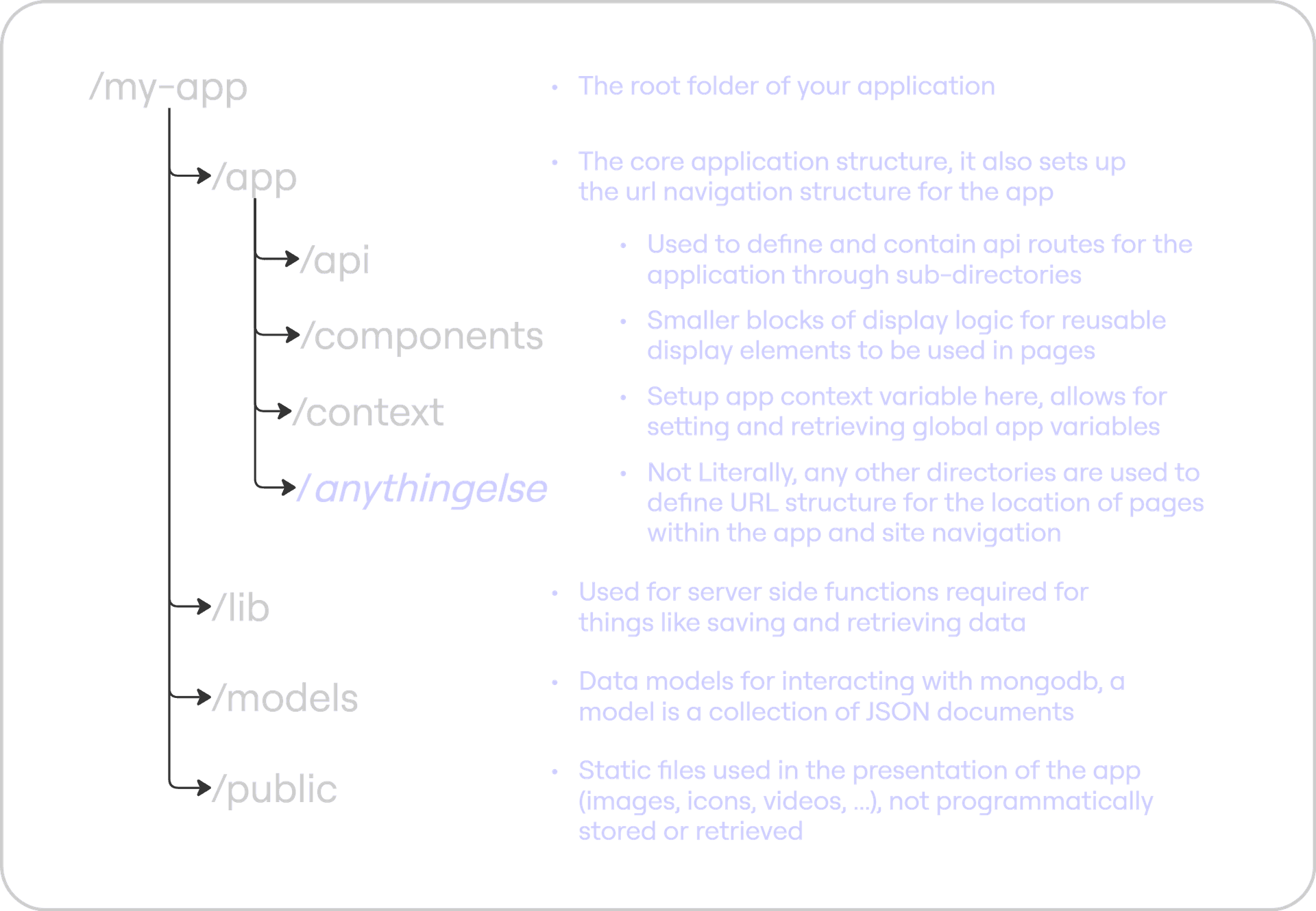 Application Structure